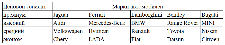 Таблица ценовых сегментов авто 