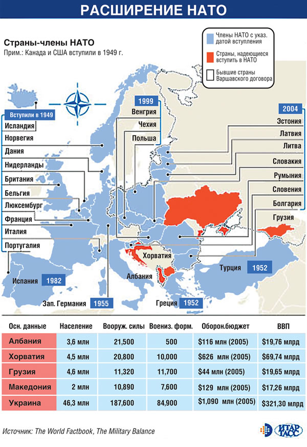 Мировое военно политическое обозрение. Расширение НАТО С 1991 года карта. Границы НАТО С 1997 по 2022. Базы НАТО 1990 год. Блок НАТО 2020.