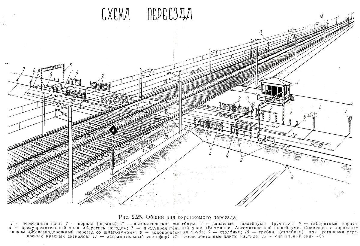 Содержание пути в плане