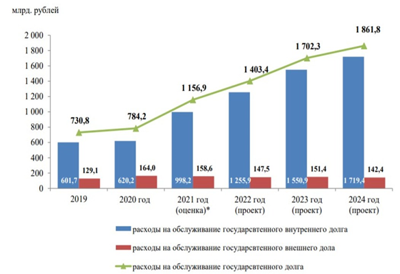 Долги стран 2023. Внешний долг России. Размер внешнего долга на 1 октября 2023 года. Как госдолг влияет на внешнюю экономику.
