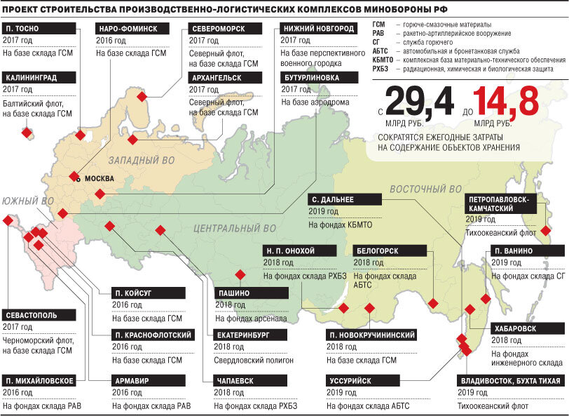 Базы хранения военной техники в россии карта