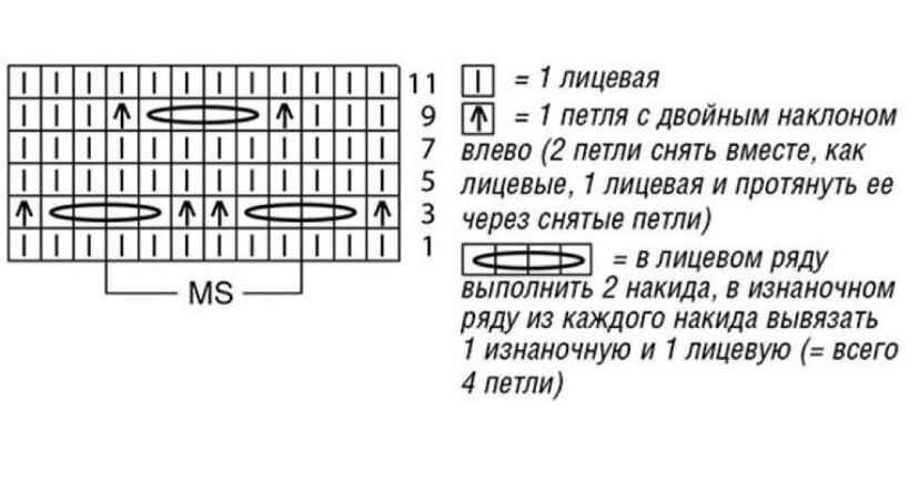 Обозначение лицевых и изнаночных петель в схемах