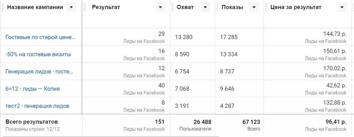 *отчет 1 - генерация лидов (заявки собираются с помощью лид-формы и автоматически доставляются в Google-таблицу).