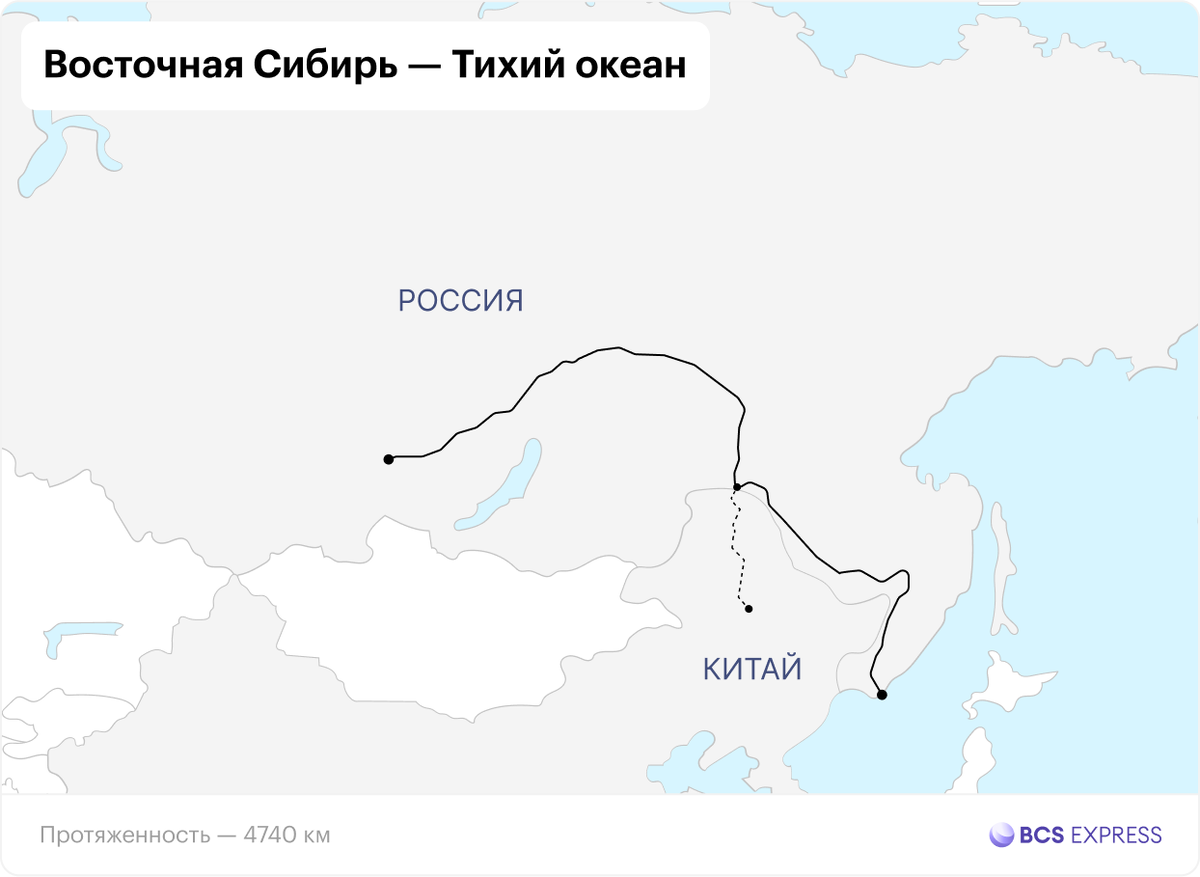 Самый протяженный газопровод. Трубопровод Восточная Сибирь тихий океан.