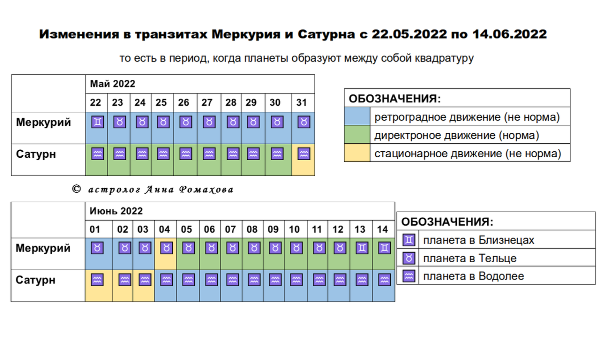 Ретро Меркурий 2024. Ретро Меркурий в 2024 году периоды. Ретроградный Меркурий в 2024 году периоды. Ретро Сатурн в 2022.