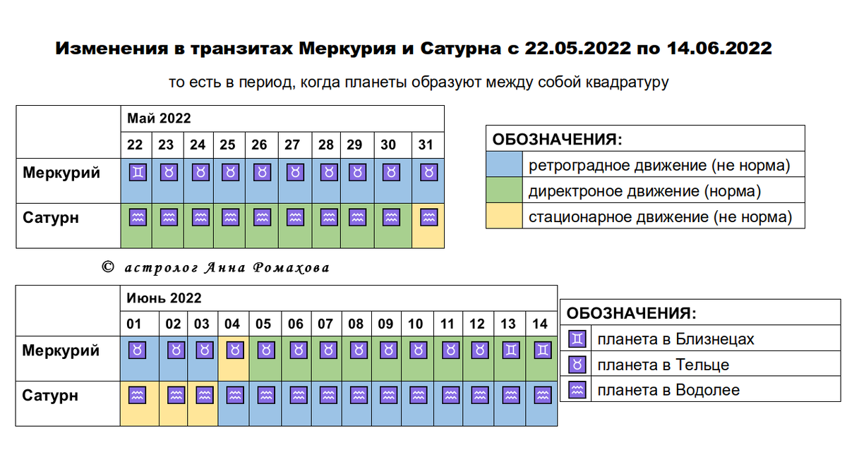 Ретроградный меркурий августе 24 года когда закончится. Ретро Меркурий 2024. Ретро Меркурий в 2024 году периоды. Ретроградный Меркурий в 2024 году периоды. Ретро Сатурн в 2022.