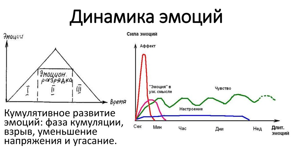 Прежде чем давать инструкцию по работе с панической атакой, следует обозначить, а что понимается под "паническими атаками" Паническая атака  представляет собой необъяснимый, мучительный для человека,-2