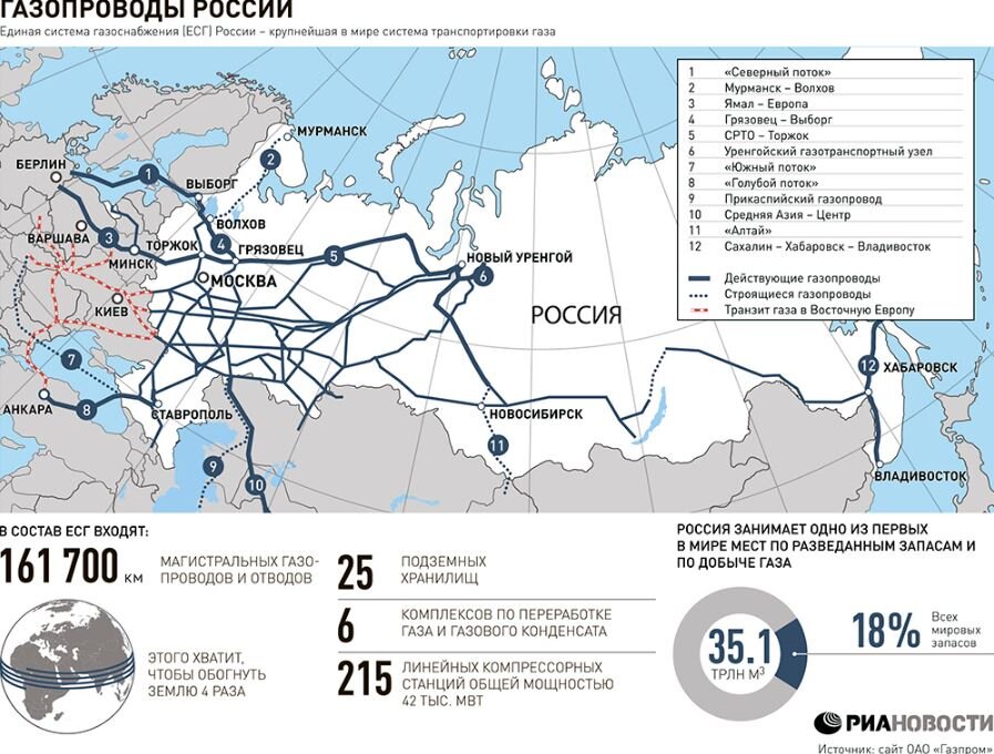 Иллюстрация из открытых источников