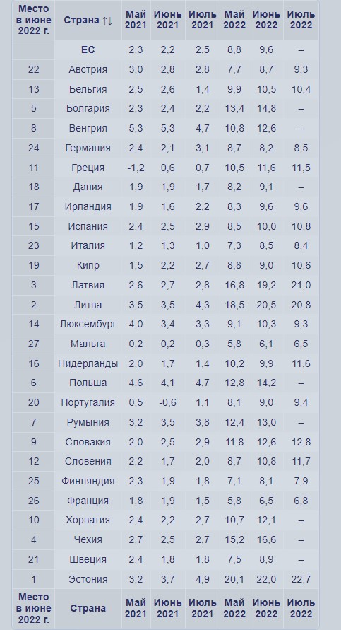Конец эпохи Западного изобилия - признание Макрона. Один момент, который меня особенно удивил2