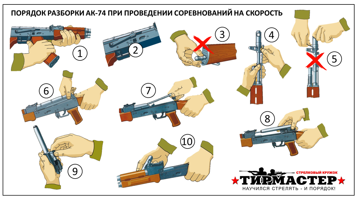 Правильный порядок неполной разборки ак