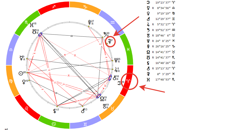 Гороскоп для Овна на 12 сентября 2022 года. 