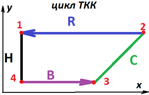 Цикл Термо Кинетический Криворотько (ТКК цикл) 