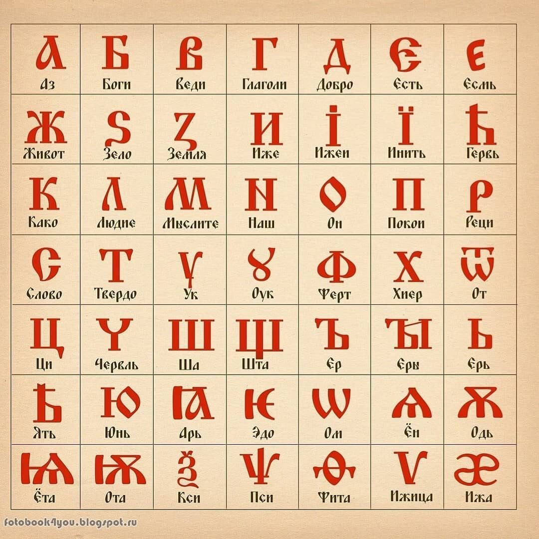 Старославянский алфавит 