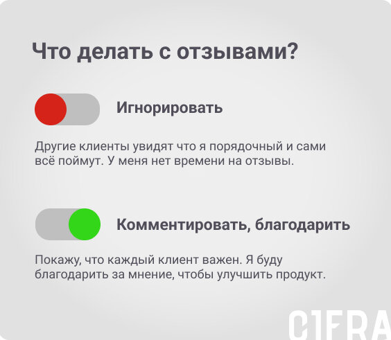 Как быстро и выгодно продать свою машину? Полезные советы как и где быстро продать свой автомобиль