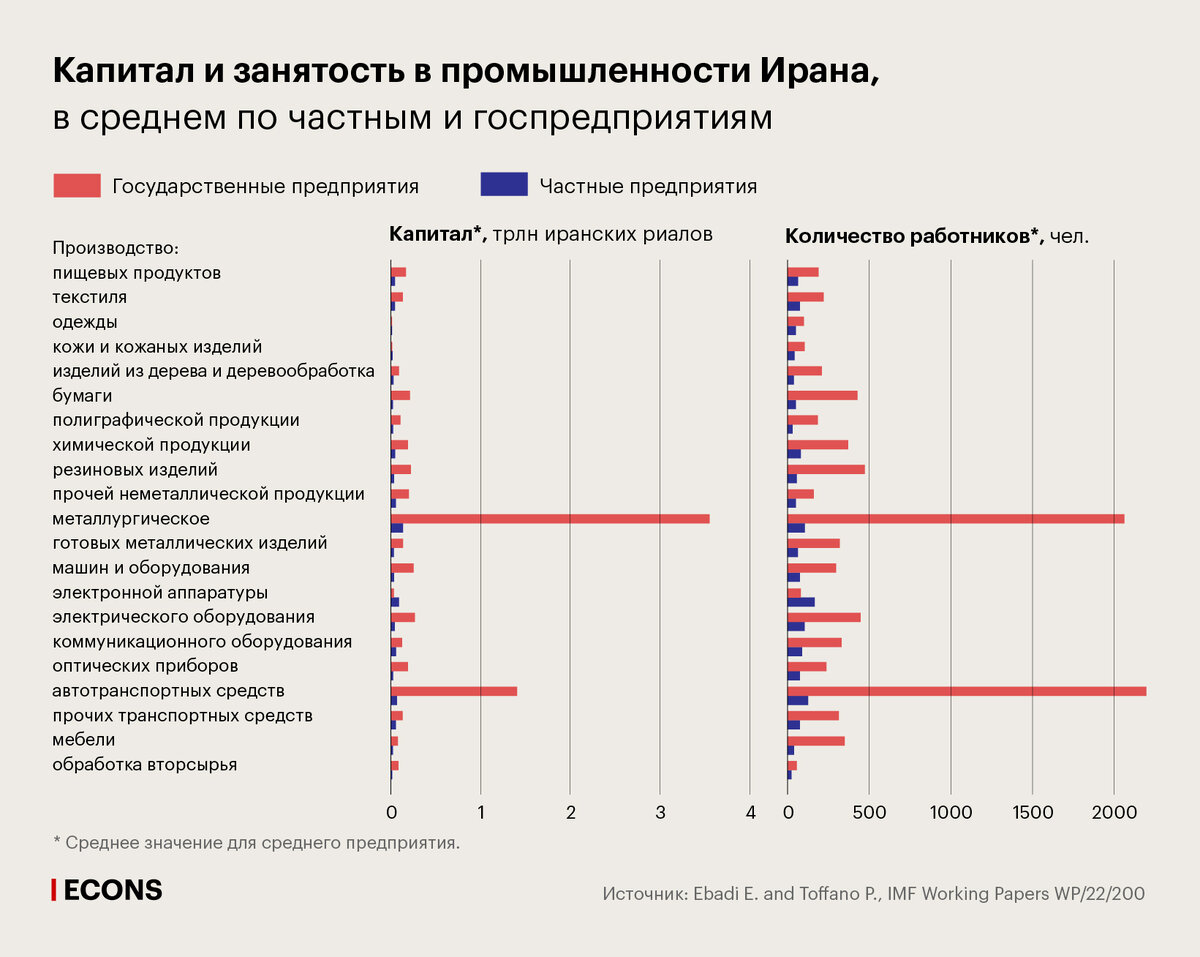 Как предприятия Ирана адаптировались к санкциям | Econs.online | Дзен