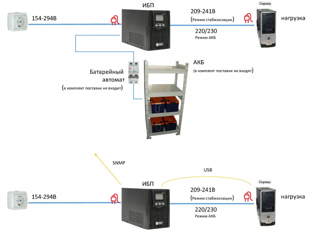 EKF E-Power PSW 600 