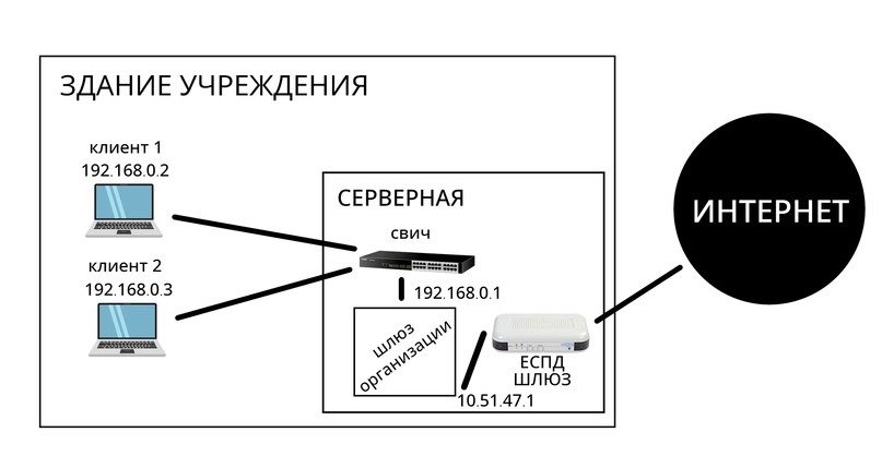 Какой интернет подключить в краснодаре