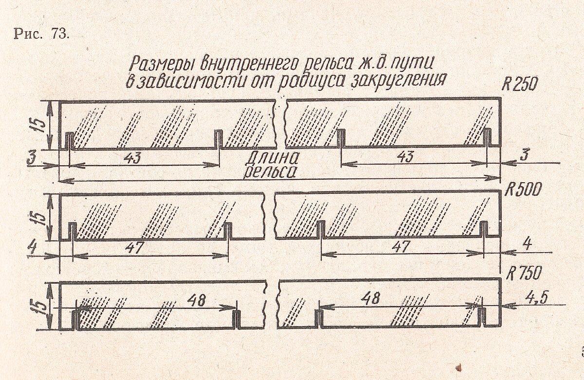 Стол для макета