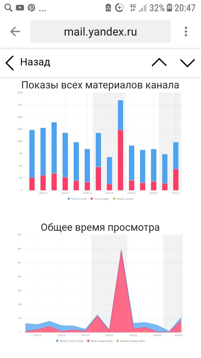 Графики от ТП на вчерашний день