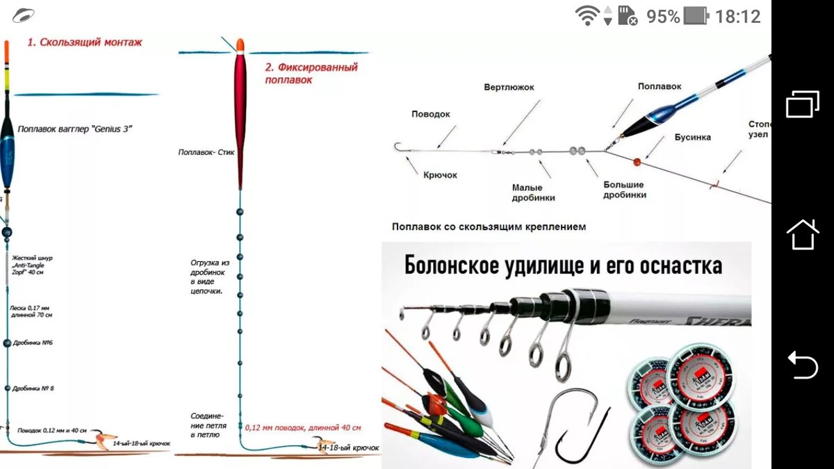 Скользящий поплавок для дальнего заброса. Болонская удочка оснастка. Скользящий поплавок. Снасть на болонское удилище. Оснащение болонской удочки.