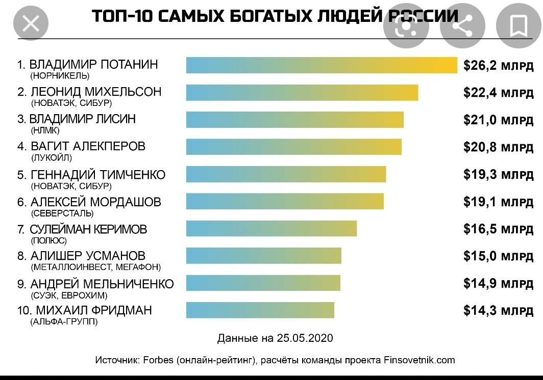 Вот наши самые главные герои