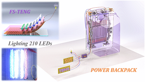 Иллюстрация ACS Nano 2021, DOI: 10.1021/acsnano.0c07498.