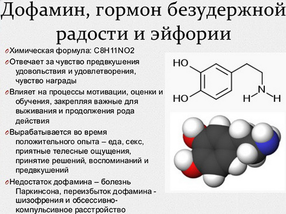 Агрессия какой гормон. Дофамин гормон. Дофамин гормон удовольствия. Гормон счастья у женщин. Гормон счастья формула.