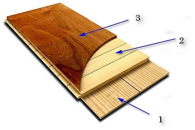 Структура паркетной доски