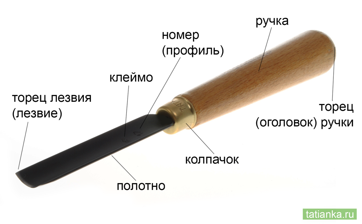 Стамеска - это ручной инструмент, предназначенный для работ по дереву, а также другим материалам (коже, металлу и т. д.).-2