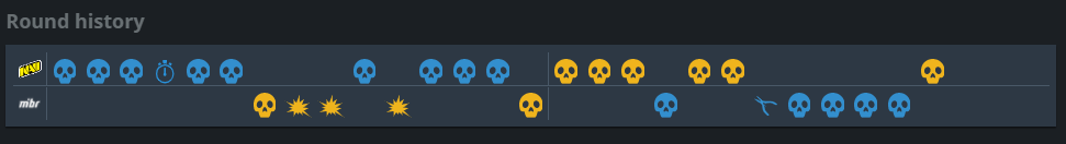 История раундов Mirage