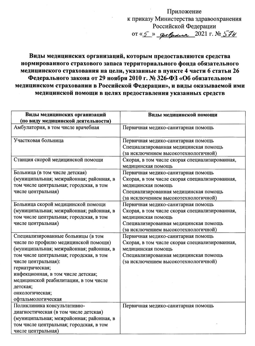 Приложение к приказу  Минздрава России от 05.02.2021 N 57н - виды медицинских организаций, использующих средства нормированного страхового запаса  