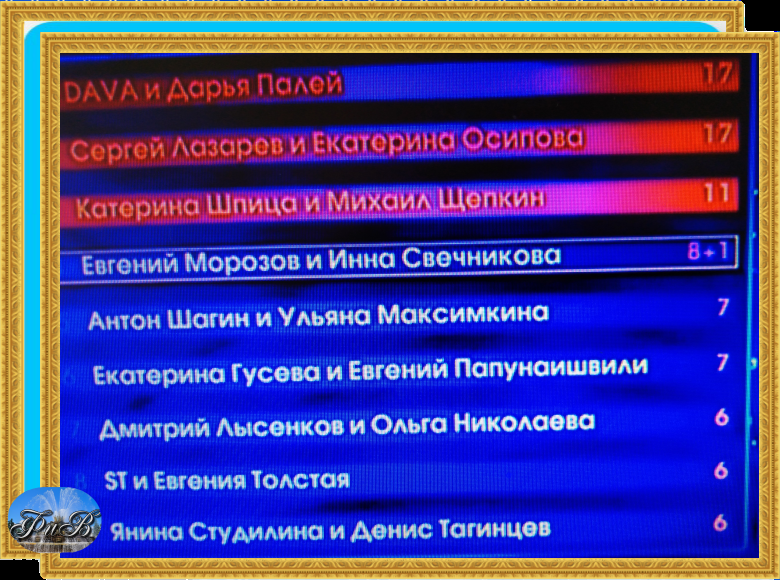 Результаты по сумме баллов двух пар: Евгений Морозов - Инна Свечникова и Янина Студилина - Денис Тагинцев