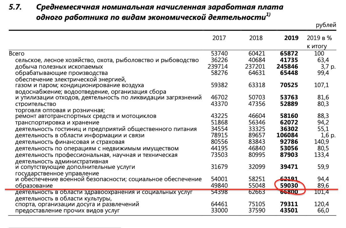сколько зарабатывают учителя в екатеринбурге. зарплата учителя в россии. сколько зарабатывают учителя в екатеринбурге. сколько зарабатывают учителя в екатеринбурге. статистика зарплата учителей.