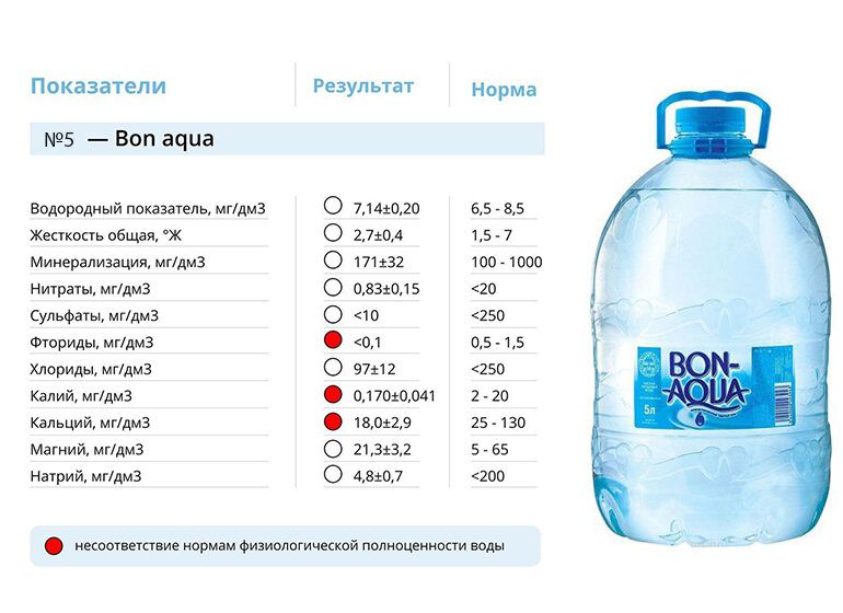 Вода менее 5. Питьевая вода с низким содержанием кальция. Состав воды на бутыль. Вода с низким содержанием кальция. Содержание кальция в воде.