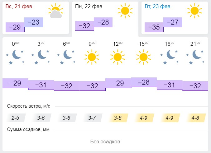 gismeteo.ru