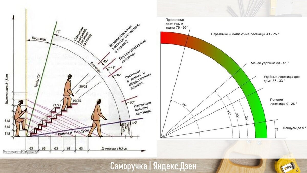 Самое главное о деревянных лестницах в доме: часть2 | Саморучка | Дзен