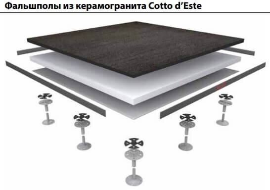 https://masterproff.ru/keramogranit/cotto-deste