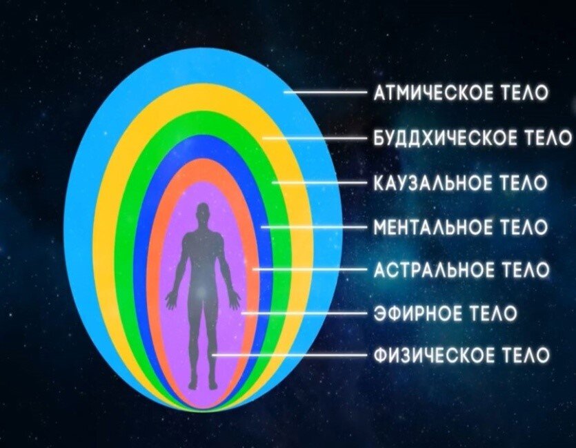 Эфирный план человека