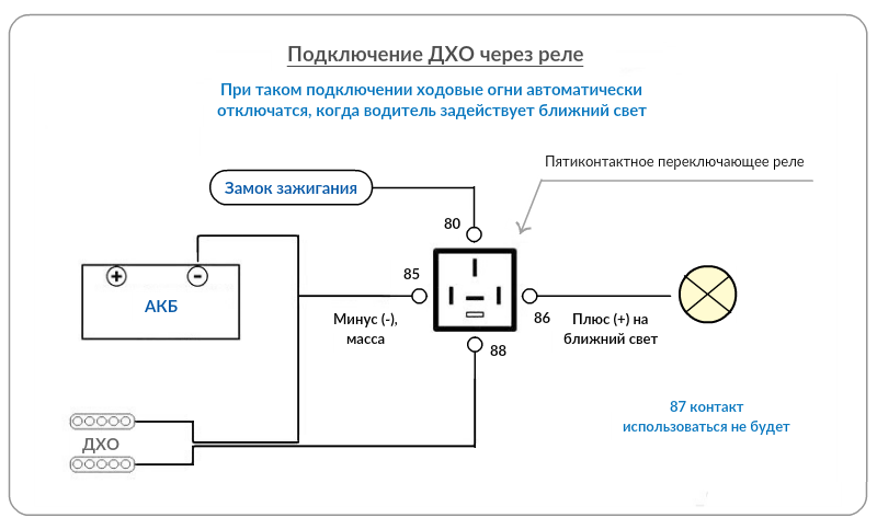 Подключение дхо с поворотниками на задний ход ТРИ ВАРИАНТА LED DRL / ДХО для АВТО старых моделей. УСТАНОВКА и ПОДКЛЮЧЕНИЕ по Г