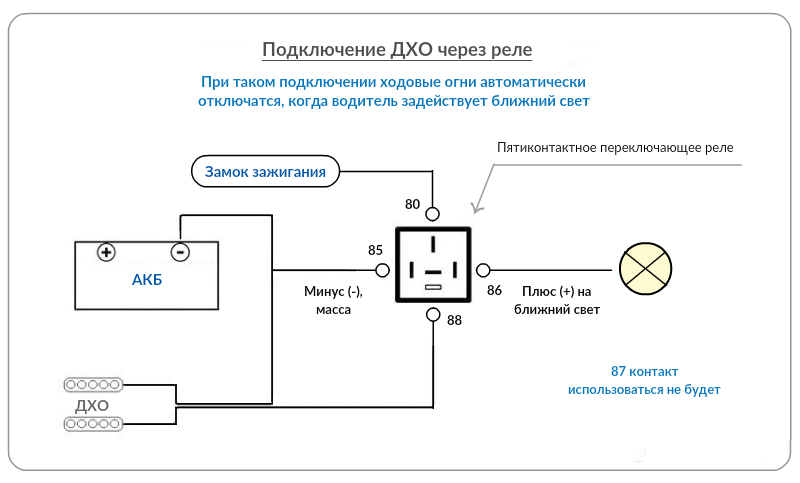 Правильное подключение дхо 