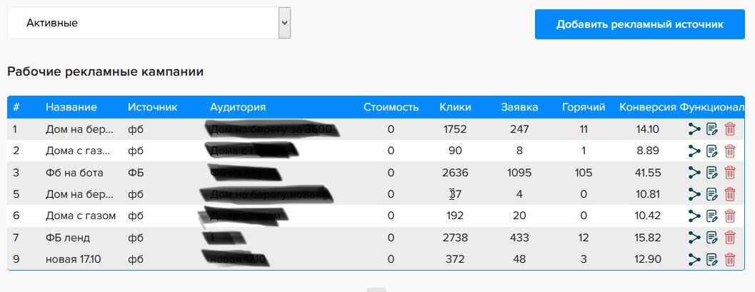 Статистика по конверсиям