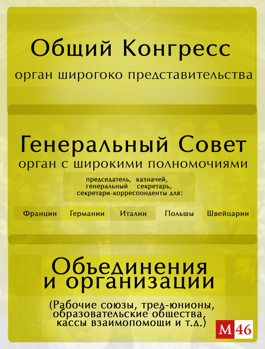 Устройство I Интернационала | Марксизм сегодня | Дзен