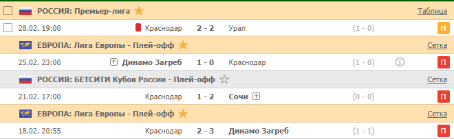 Последние матчи ФК "Краснодар"