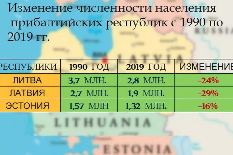 План латвии по захвату россии