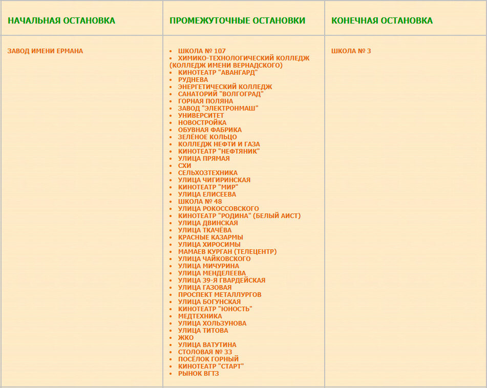 Предположительная трасса маршрута № 80а Школа № 3 — Завод имени Ермана