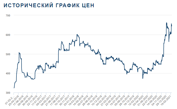 Котировки золота в сбербанке на сегодня