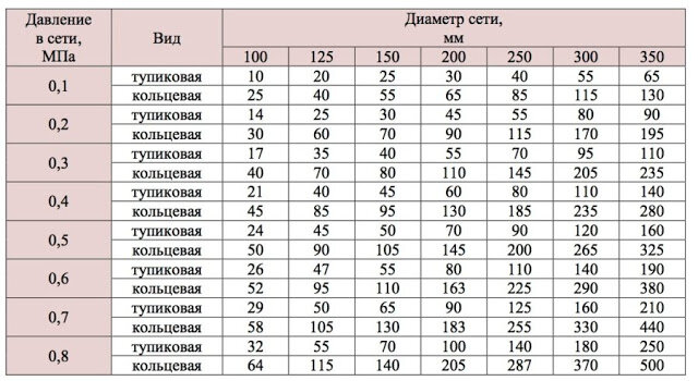 Плохой напор воды в квартире - что делать?