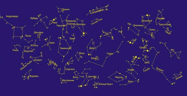 Созвездия: список, описание, что такое, названия, карта, история