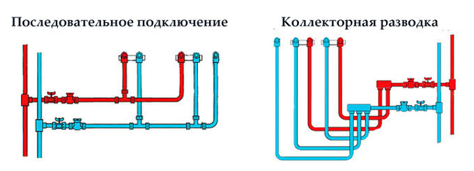 Как провести воду в дом из колодца