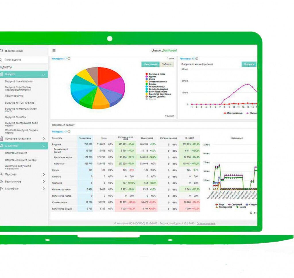 Показатели в Dashboard 